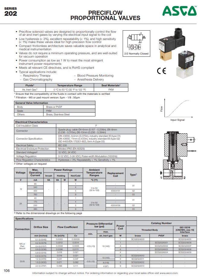 ASCO Proportional solenoid valve series 202 Cao Đạt TAE Co.,LTD